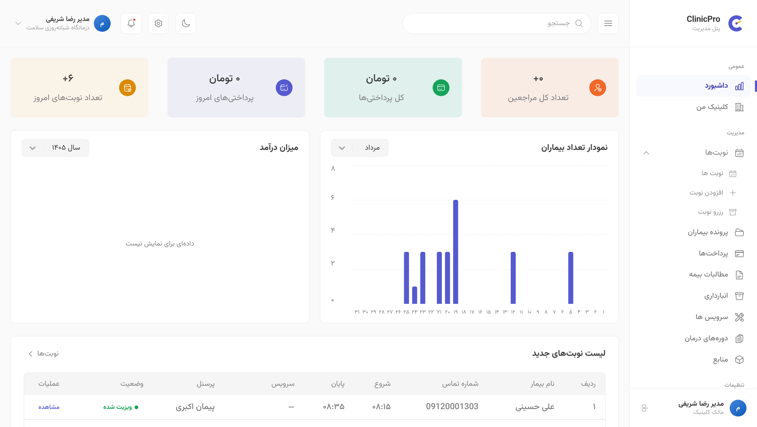 راهنمای پنل کلینیک‌پرو برای مدیر کلینیک
